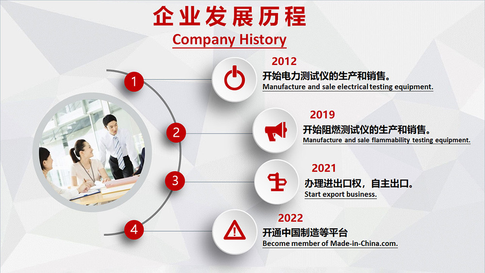 China Delta Technology (Chongqing) Co., Ltd. Perfil da companhia